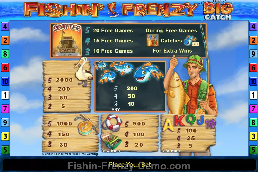 Fish Frenzy Symbols, payout table
