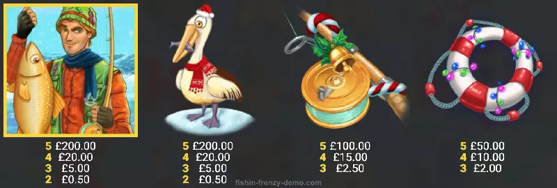 Symbols and Payout Table of Fishin' Frenzy Christmas